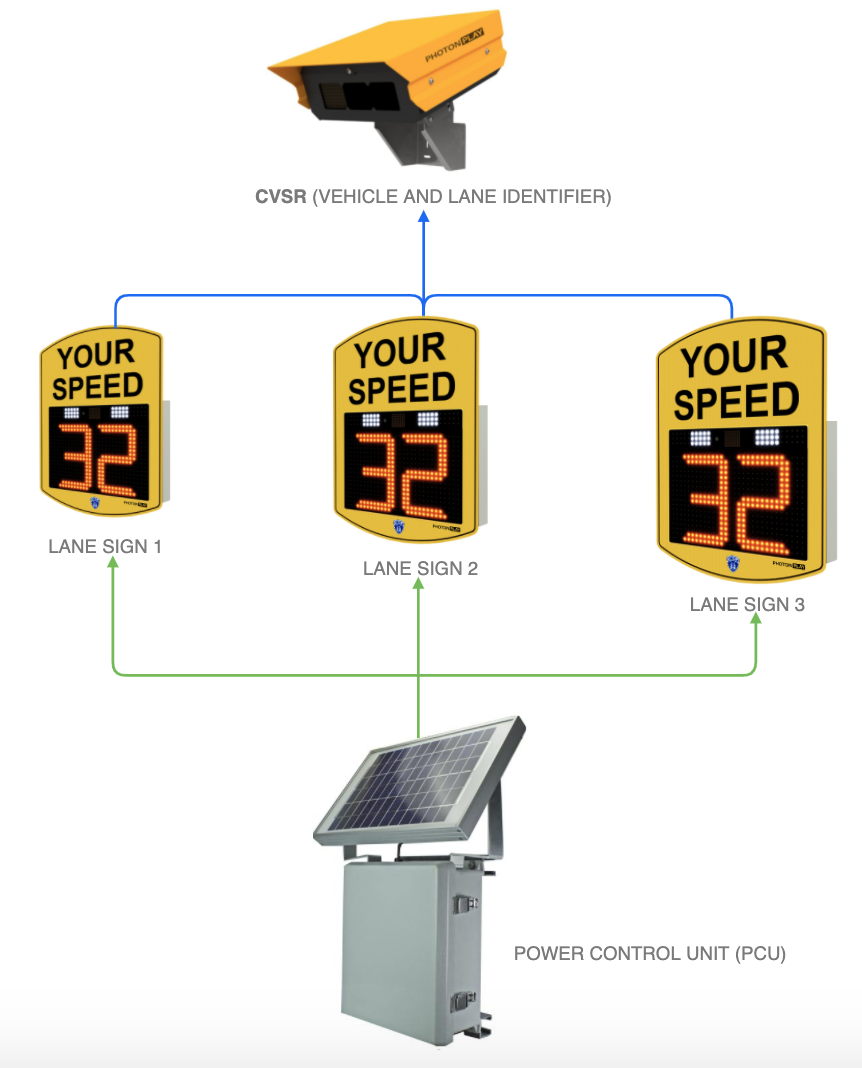 REALTIME AI BASED VEHICLE LANE IDENTIFICATION