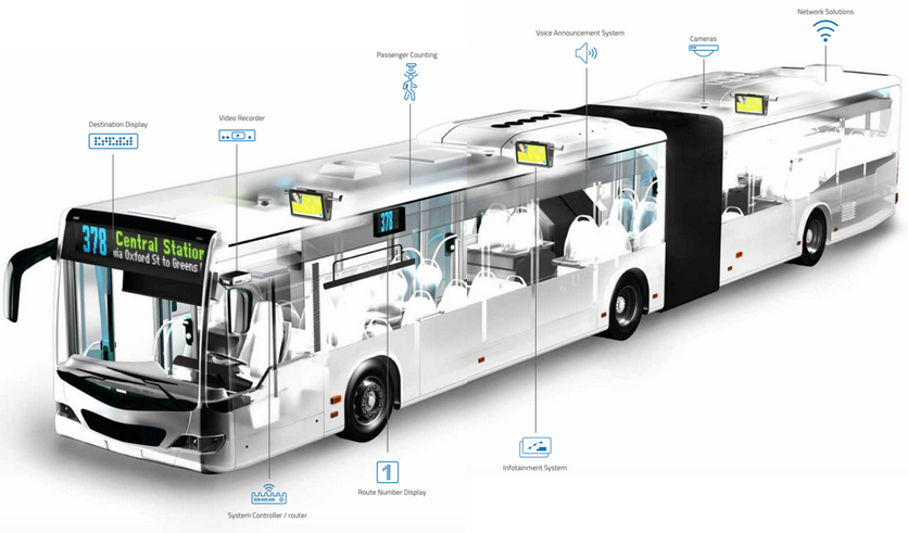 ITS SOLUTION FOR BUS TRANSIT